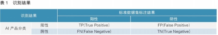 表1