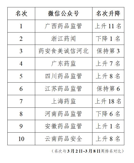 排名