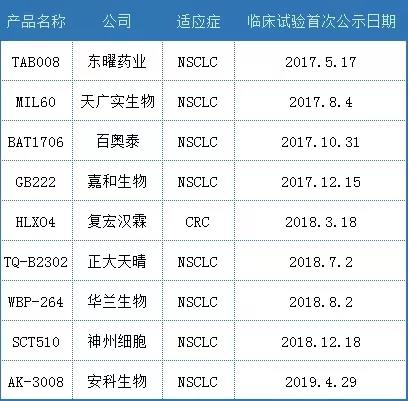 百奥泰