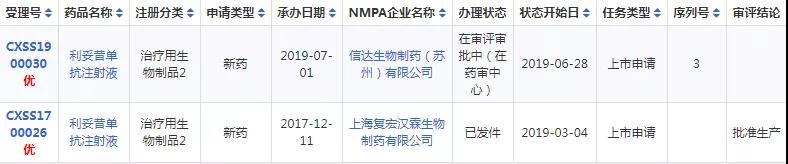 美罗华