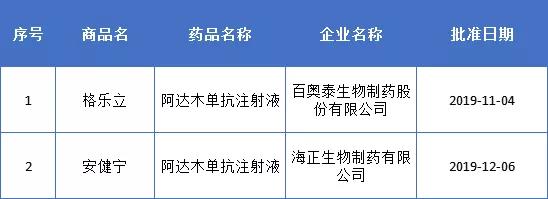 阿达木