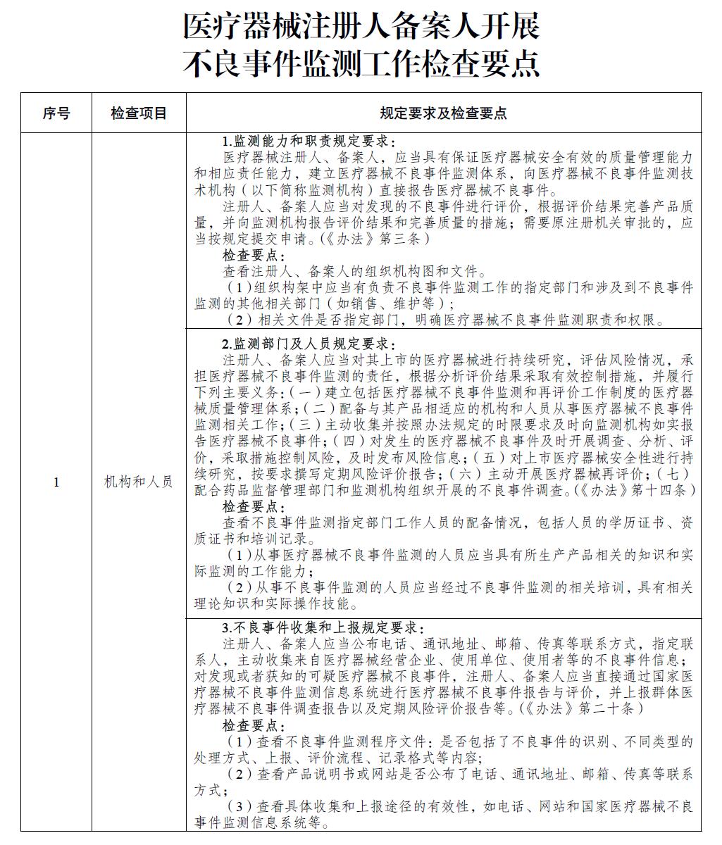 医疗器械注册人备案人开展不良事件监测工作检查要点