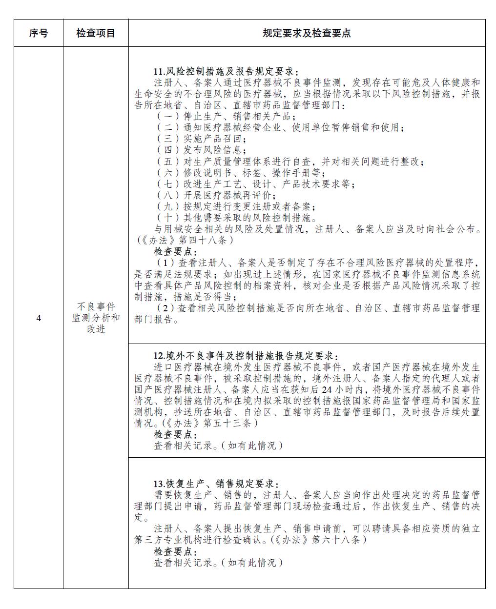 医疗器械注册人备案人开展不良事件监测工作检查要点