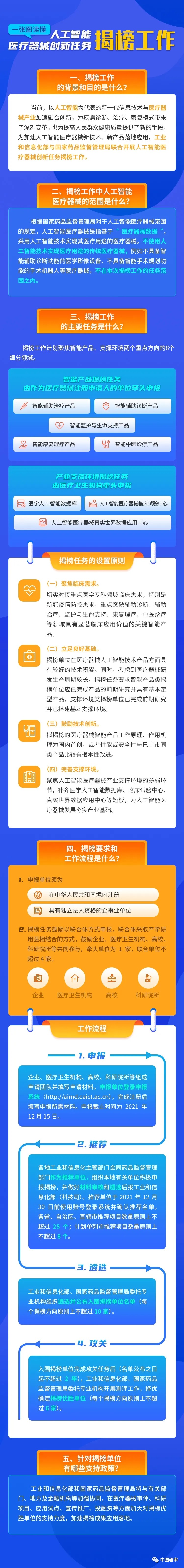 图解