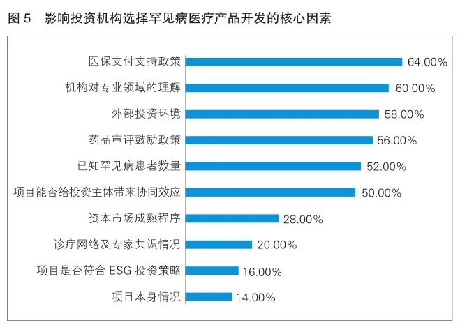 图五