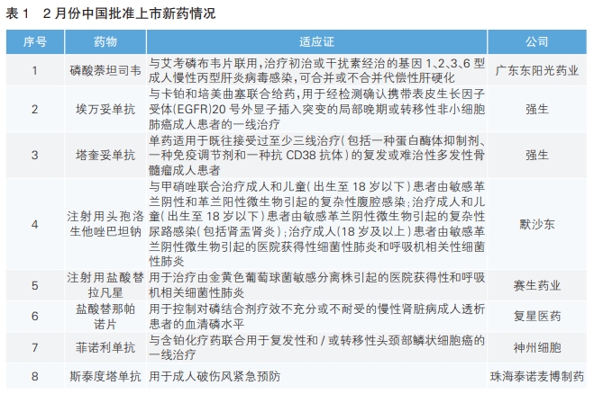 表1