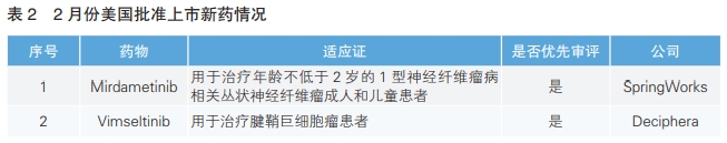 表2