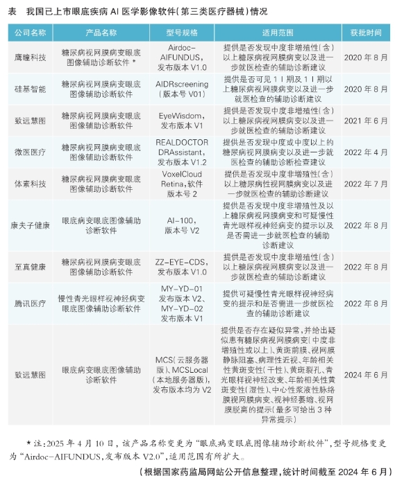 表 我国已上市眼底疾病AI医学影像软件（第三类医疗器械）情况