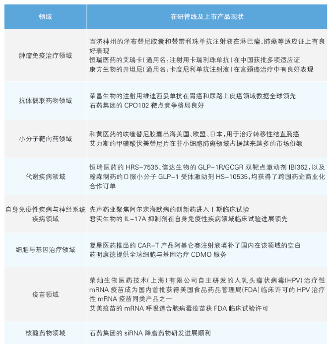 表