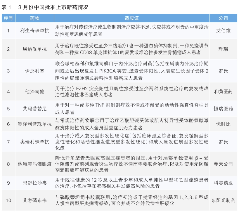表1