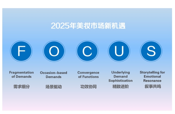 2025年我国美妆市场五大趋势预测与分析