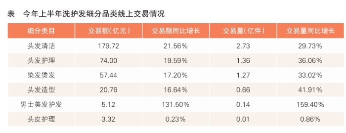 表