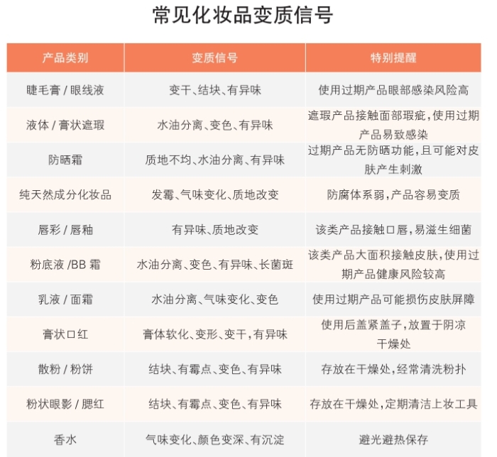 常见化妆品变质信号