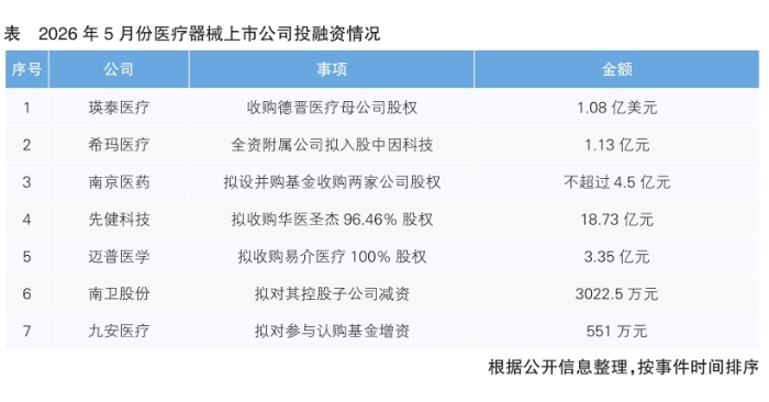 表