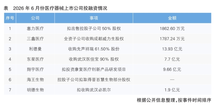 表格 表格