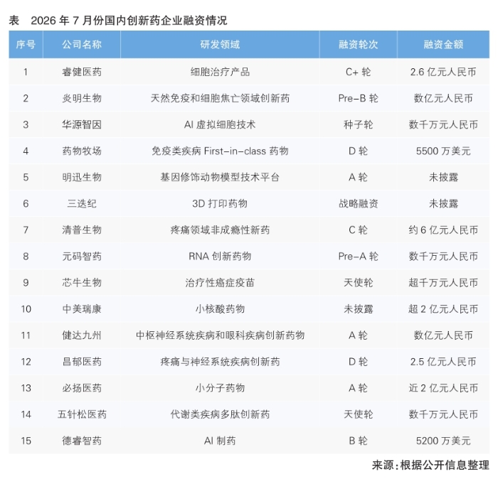 表