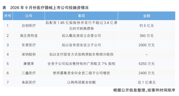 表格